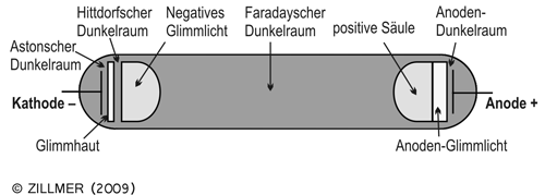 Vakuumroehre