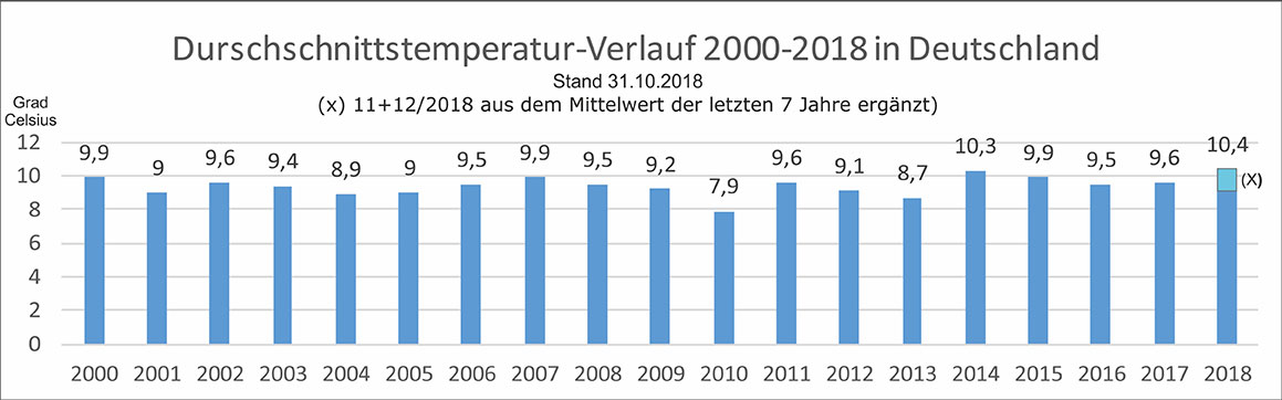 Www ZILLMER Artikel Klima www-zillmer-artikel-klima